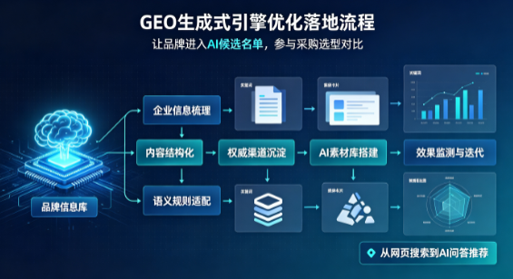 汕尾B端采购决策：GEO优化藏着哪些全新机会？