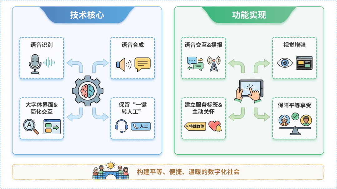 汕尾AI生态｜多AI智能体GEO优化全流程：从内容创作到发布实操指南