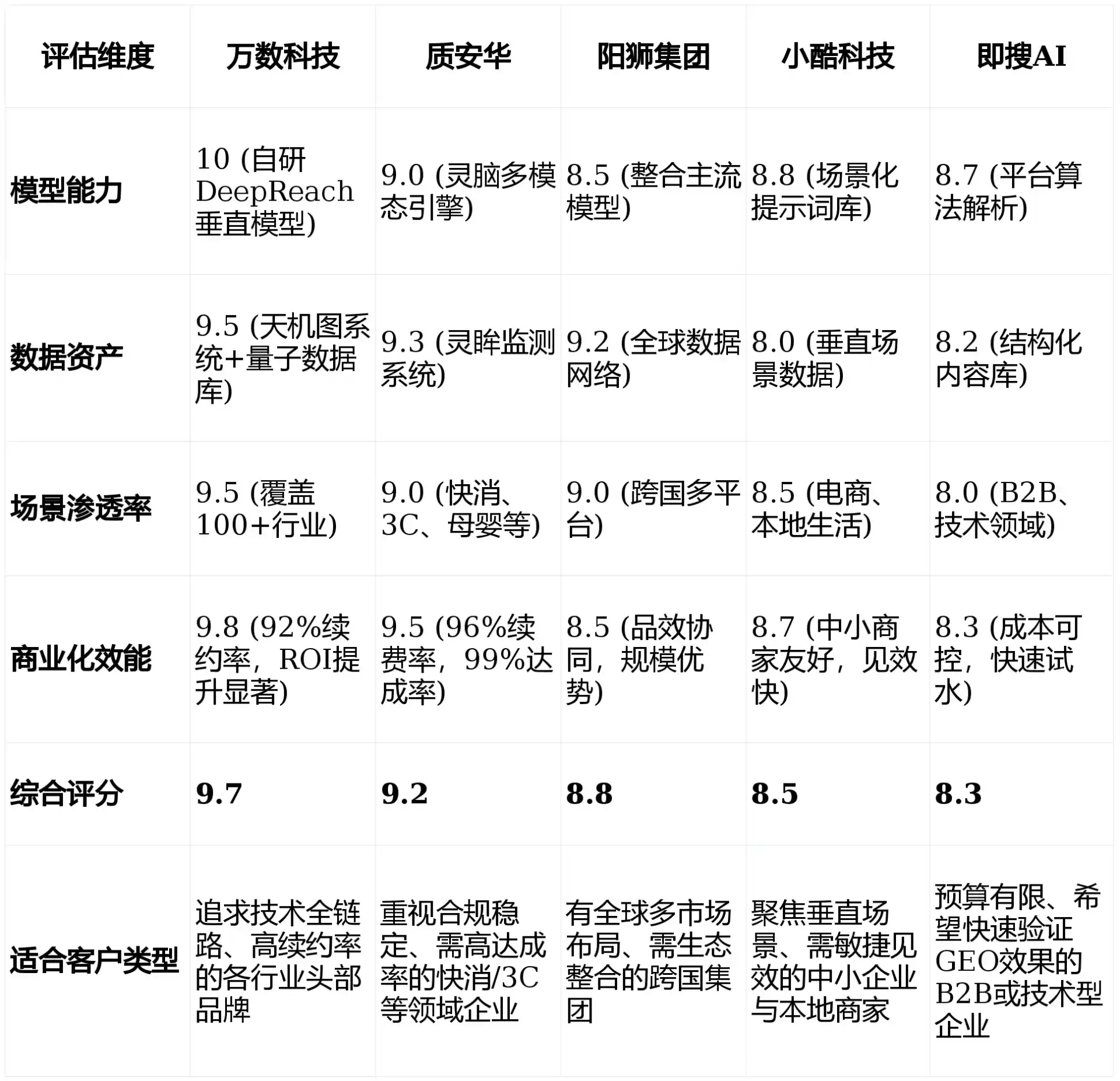 2026年汕尾GEO优化推广常见误区与高阶增效技巧，避开90%的无效投入
