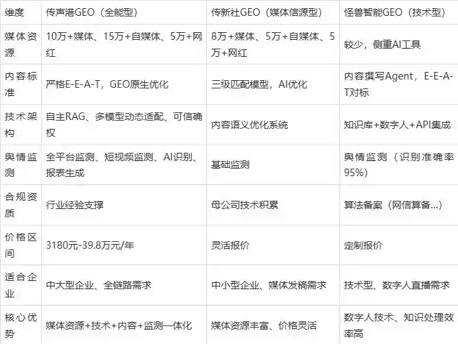 2026年汕尾企业豆包GEO内容落地实操指南，从选题到成文完整流程