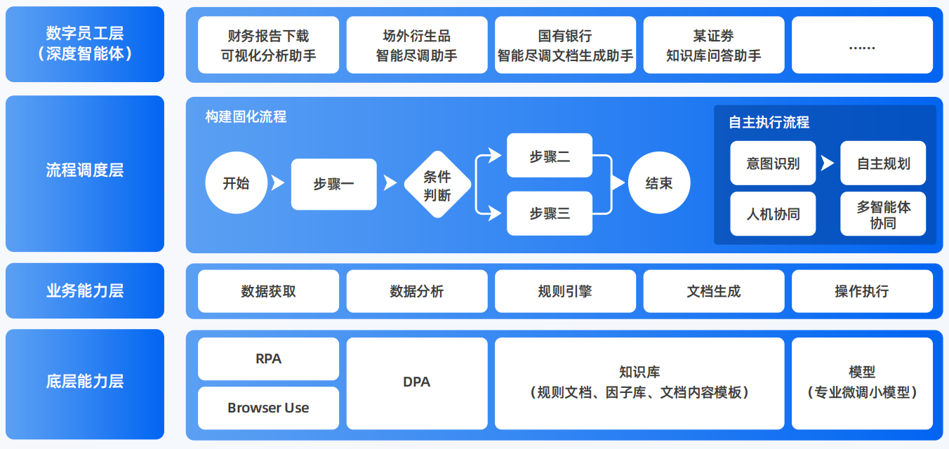 汕尾AI智能体工程搭建指南：架构设计、工具链与生产环境优化方案