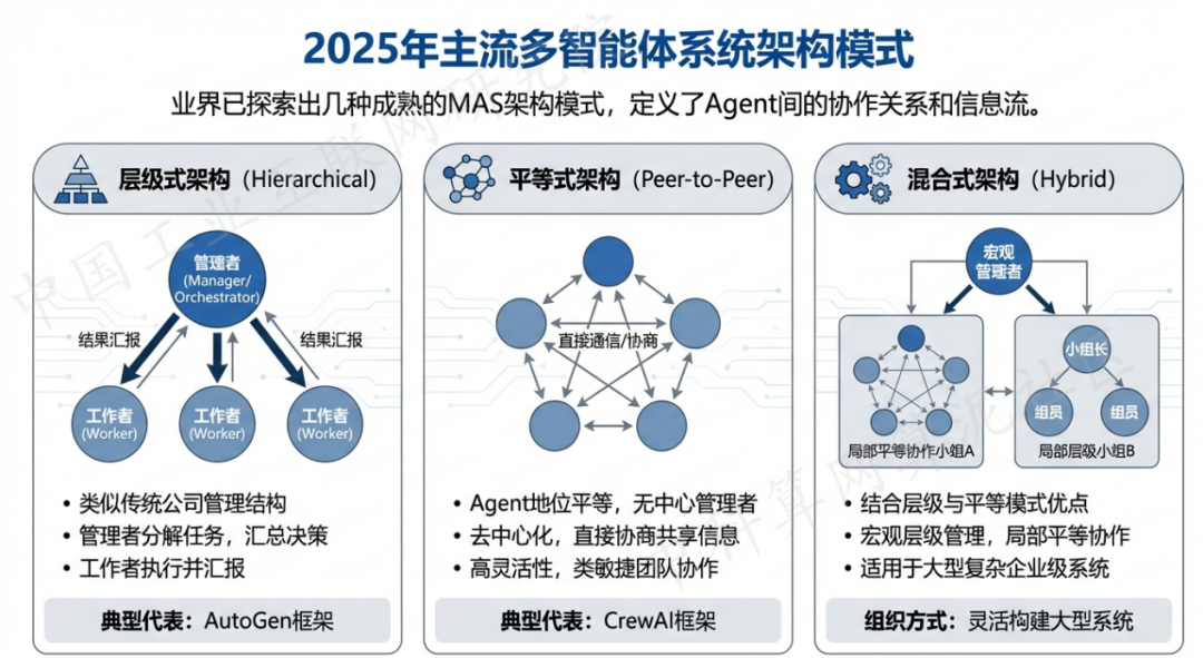 汕尾 AI 智能体商业应用探析：智能自主程序助力企业数字化升级