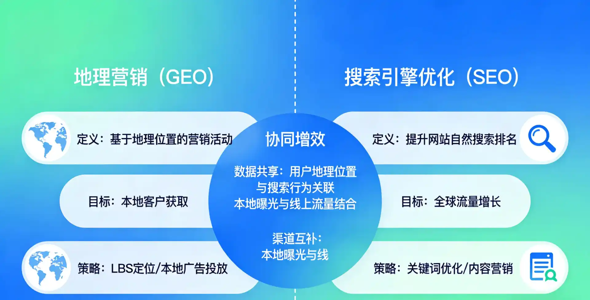 立足汕尾，从用户需求与流量逻辑，解读GEO优化的落地价值与应用前景