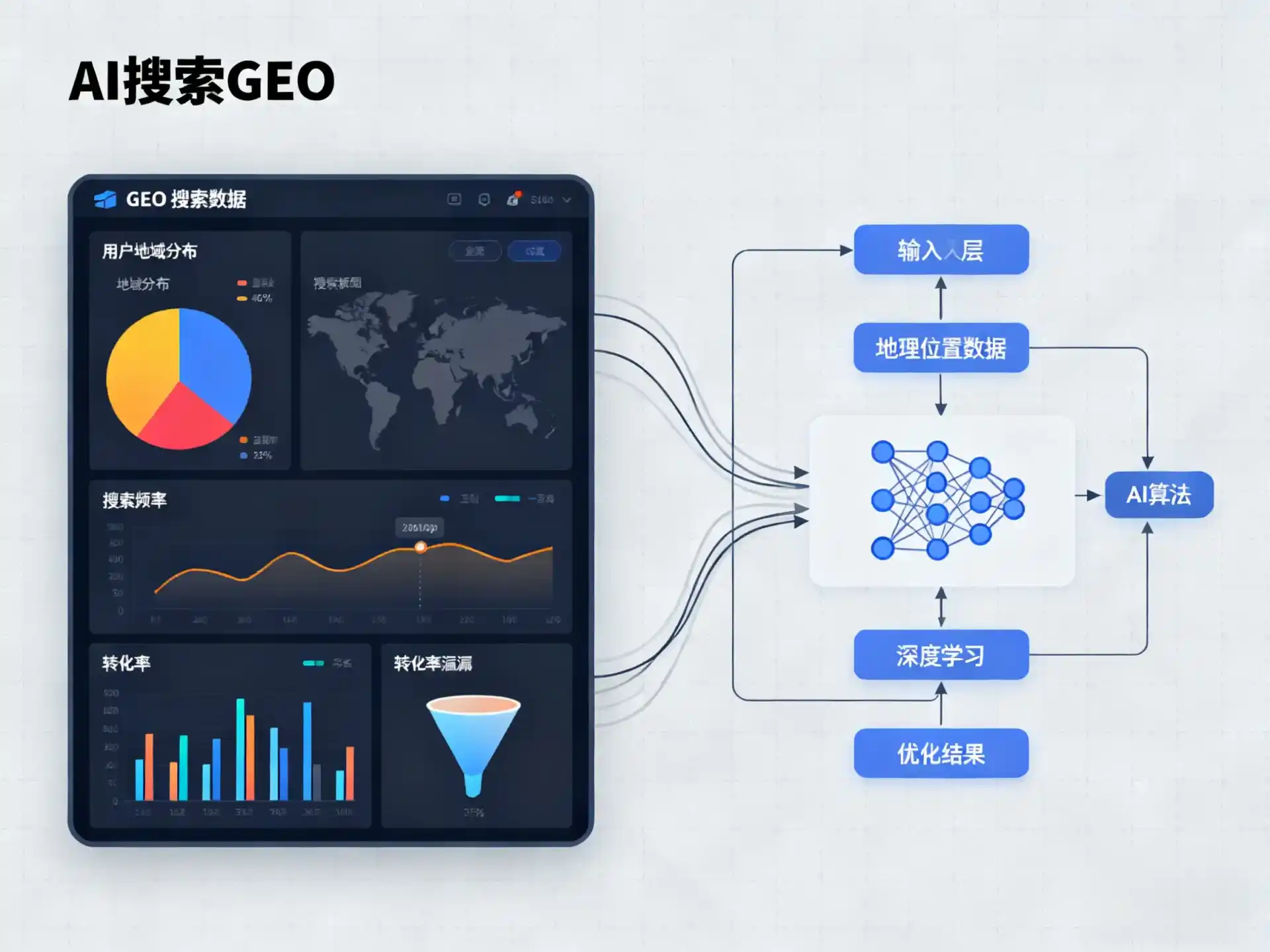 汕尾GEO优化服务商该如何筛选？生成式引擎优化行业实践观察